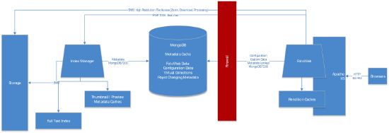 fw8 architecture - very strongly discouraged.png